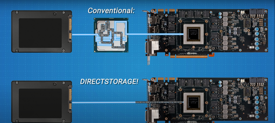 Direct storage windows 11 как включить