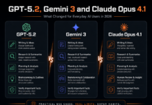 GPT-5.2, Gemini 3 and Claude Opus 4.1: What Changed for Everyday AI Users in 2026
