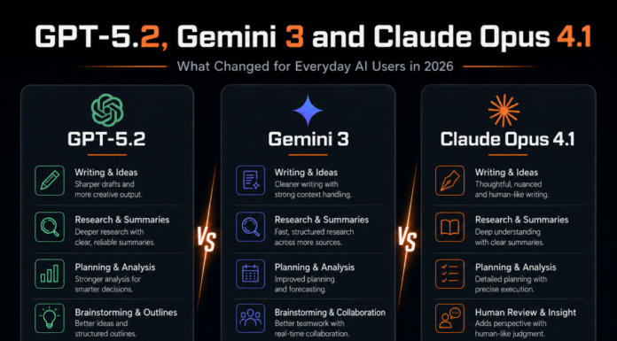 GPT-5.2, Gemini 3 and Claude Opus 4.1: What Changed for Everyday AI Users in 2026