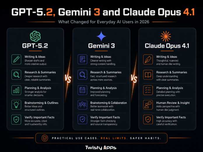 gpt-5-2-gemini-3-claude-opus-4-1-ai-users-2026